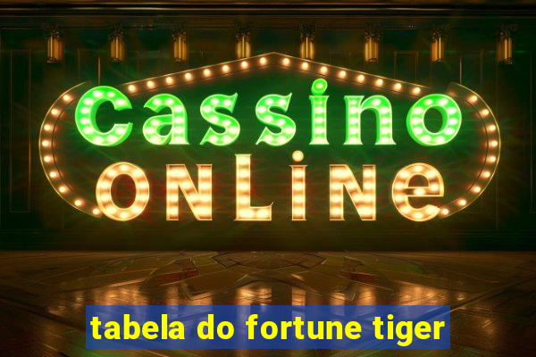 tabela do fortune tiger